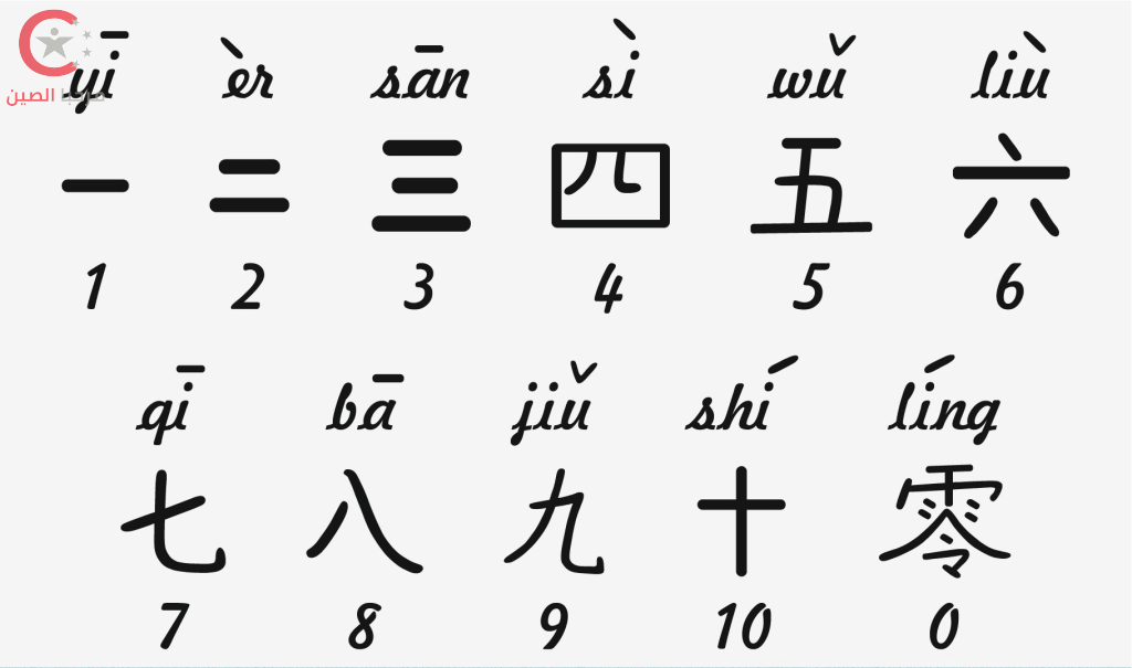 ما هي الأرقام التي تجلب الحظ في الصين